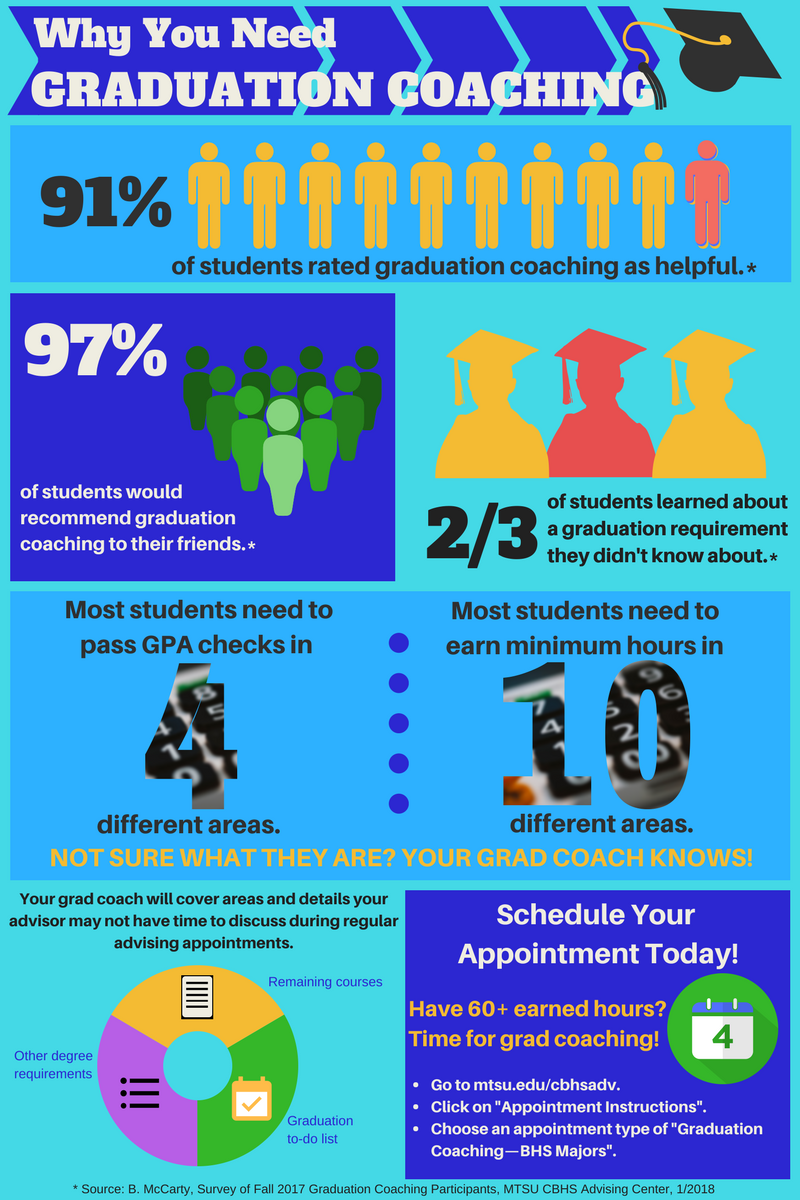 Graduation Coaching infographic