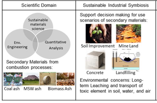 Sustainable Industrial Symbiosis