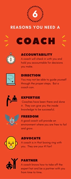 Graphic - reasons you need coach: accountability, direction, expertise, freedom, advocate, and partner