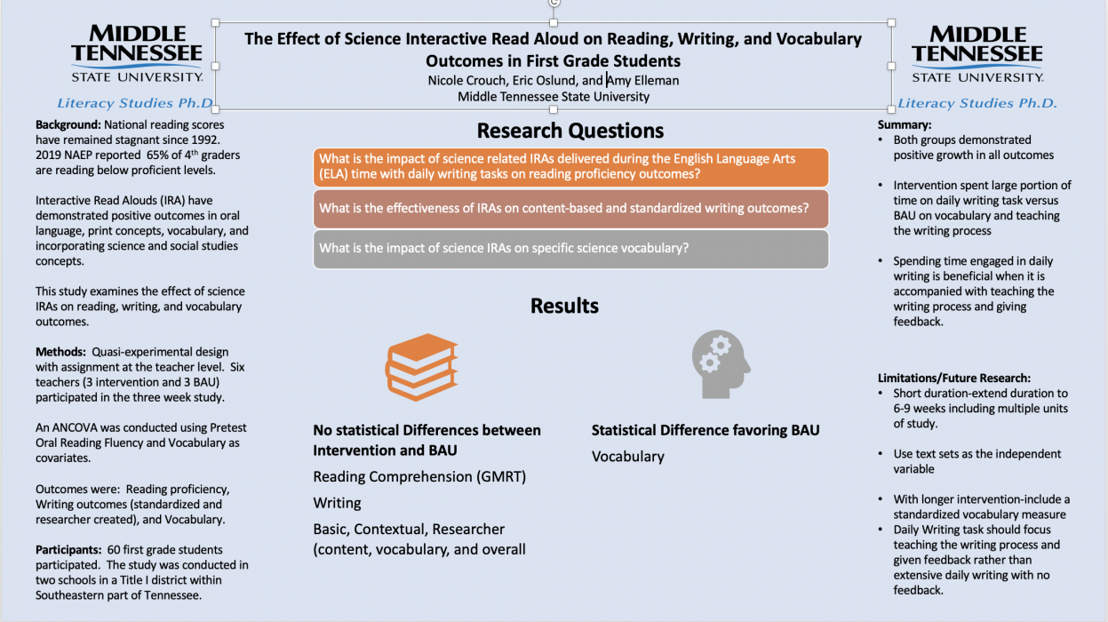 The Effect of Science Interactive Read Aloud on Reading, Writing, and Vocabulary Outcomes in First Grade Students