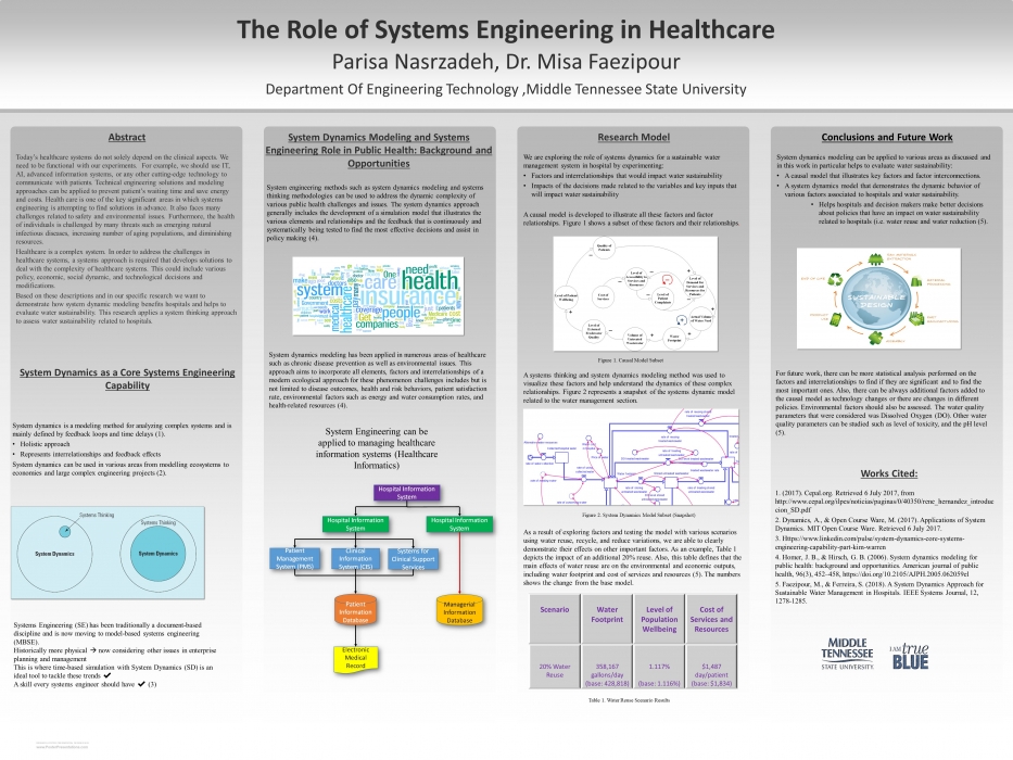 The Role Of Systems Engineering In Healthcare 