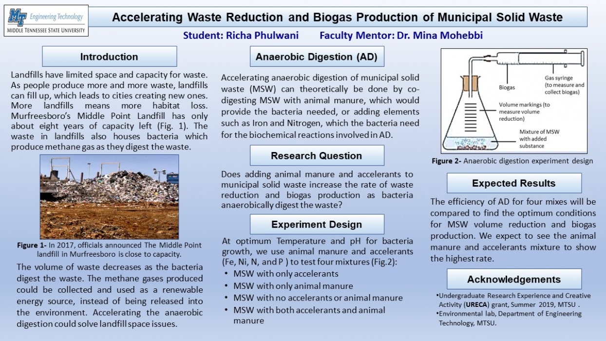 Accelerating Waste Reduction and Biogas Production of Municipal Solid Waste
