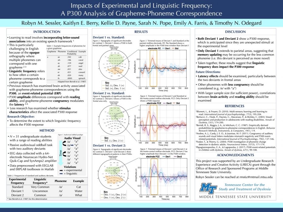 Impacts of Experimental and Linguistic Frequency: A P300 Analysis of Grapheme-Phoneme Correspondence