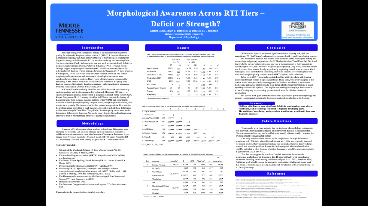 Morphological Awareness Across RTI Tiers –  Deficit or Strength? 