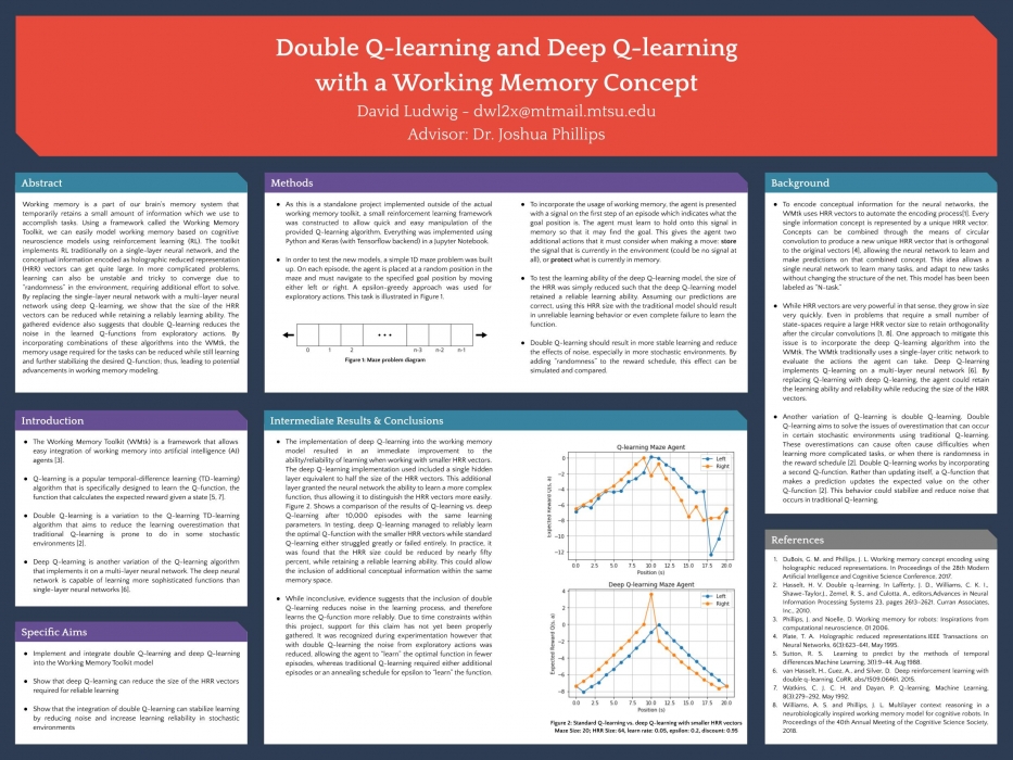 Double Q-learning and Deep Q-learning with a Working Memory Concept